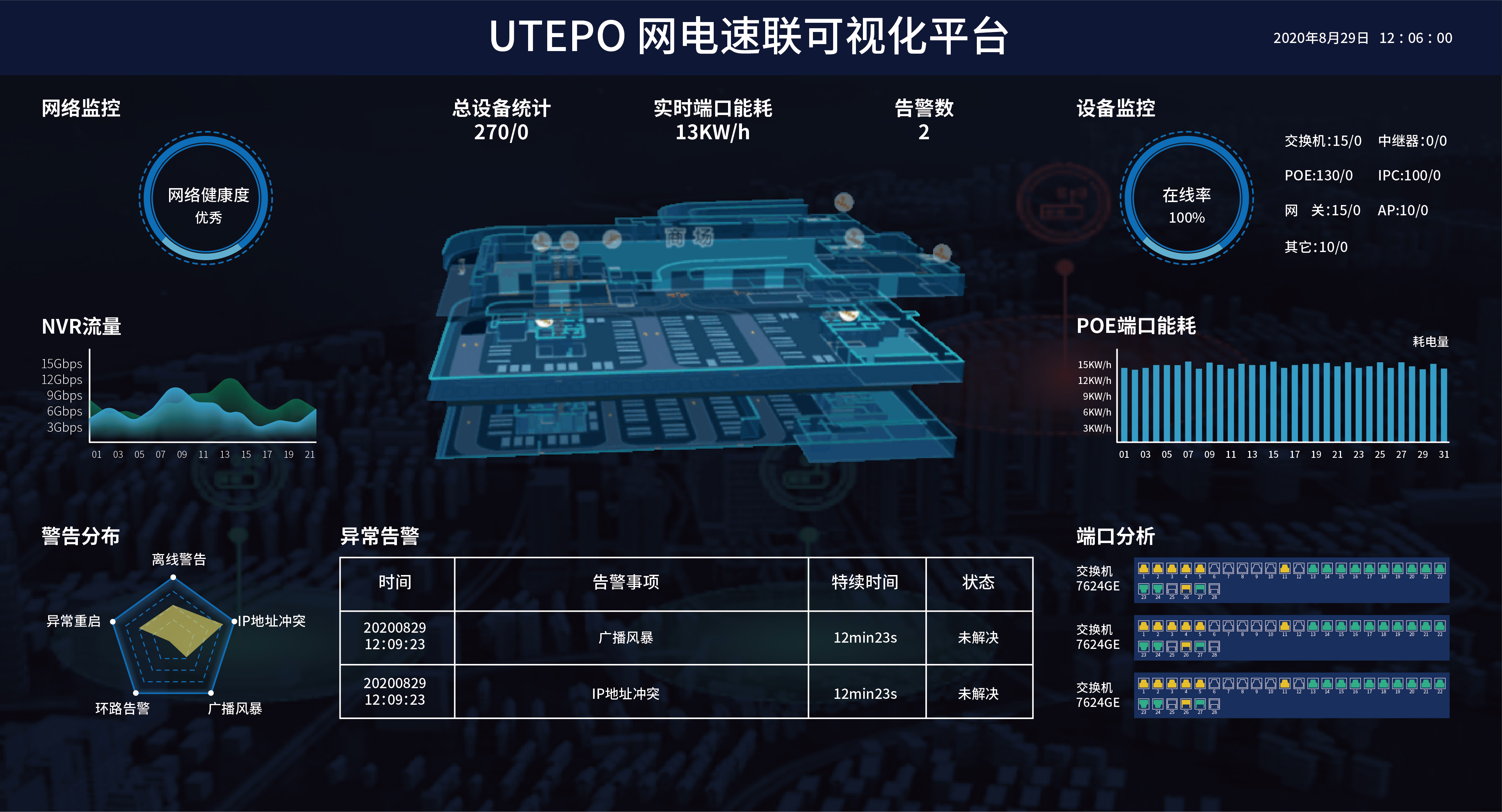 网电速联云平台